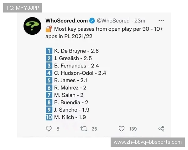 英超球员助攻数据统计及关键传球分析
