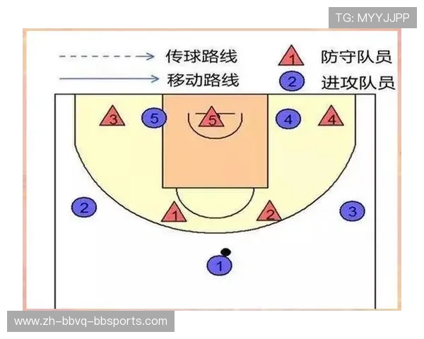 篮球比赛中如何通过战术调整应对对手防守压力