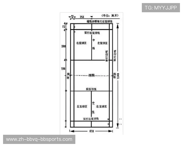 羽毛球晋级规则 羽毛球晋级规则
