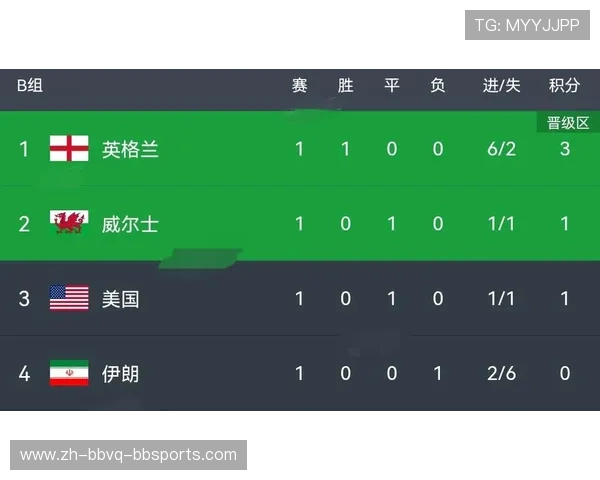 英超联赛是否包含威尔士球队及相关历史介绍